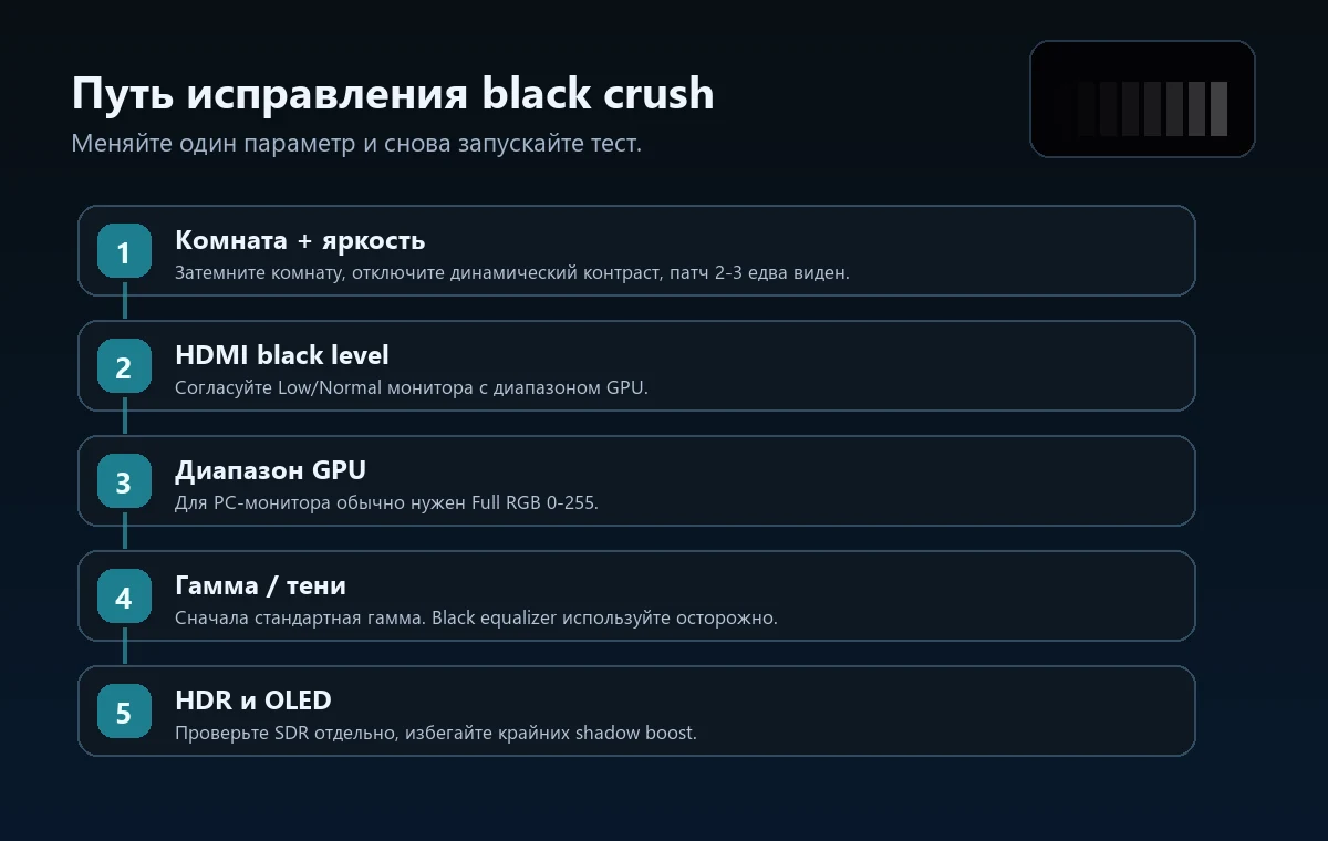 Порядок исправления black crush через яркость HDMI black level RGB range гамму и HDR