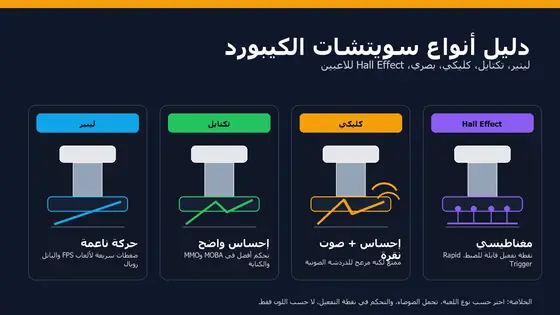 دليل أنواع مفاتيح الكيبورد للألعاب: لينير، تكتايل، كليكي، وHall Effect (2026)