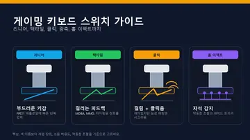 게이밍 키보드 스위치 종류 완벽 가이드: 리니어·택타일·클릭·홀이펙트 (2026)