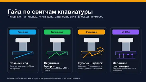 Типы переключателей клавиатуры для игр: линейные, тактильные, кликающие и Hall Effect (2026)