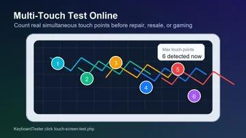 Multi-touch test online showing six simultaneous touch points on a touchscreen diagnostic grid
