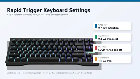 Rapid Trigger keyboard settings guide for CS2 and Valorant actuation and reset tuning